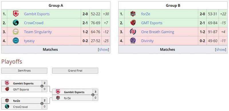 Screengrab via Liquipedia